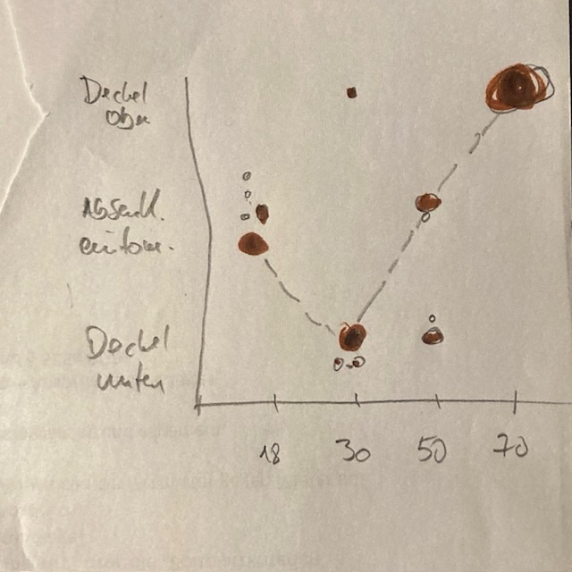 Wenn Anubis um die Ecke guckt